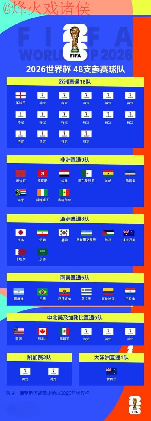 2026世界杯外围赛事高清观看最新网址 2026世界杯外围赛事高清观看最新网址
